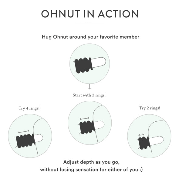 Ohnut Penetration Buffer - Bold Humans